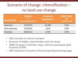 Testing the CLEANED framework in Lushoto, Tanzania