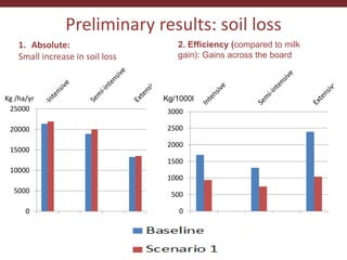 Testing the CLEANED framework in Lushoto, Tanzania
