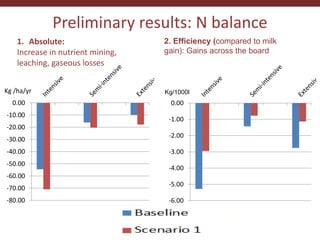 Testing the CLEANED framework in Lushoto, Tanzania