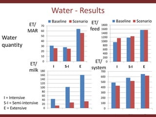 Testing the CLEANED framework in Lushoto, Tanzania