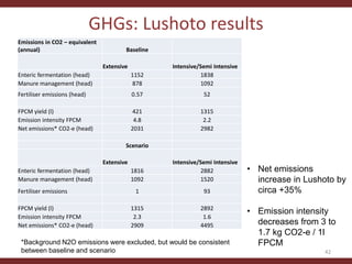 Testing the CLEANED framework in Lushoto, Tanzania