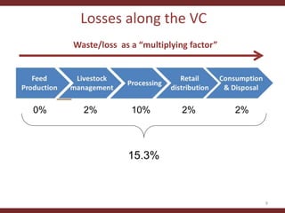 Testing the CLEANED framework in Lushoto, Tanzania