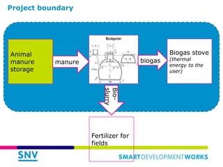 Links of the Biodigester sector with the dairy sector and environment