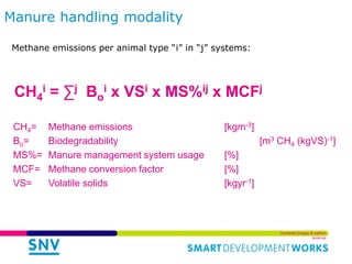 Links of the Biodigester sector with the dairy sector and environment