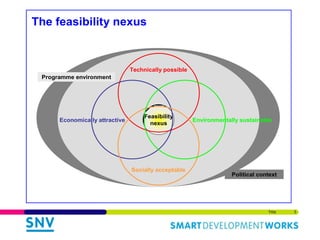 Links of the Biodigester sector with the dairy sector and environment