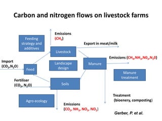 Climate and efficiency gains in dairy systems: Pilot project