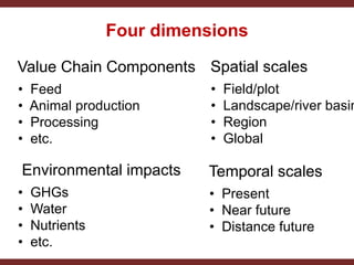 Introducing the CLEANED  project ex-ante impact assessment framework 