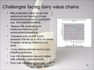 Challenges facing dairy value chains
• Milk production relies on rain fed
agriculture and leading to huge
seasonal fluctuations in production
esp. from traditional herds
• Basing milk processing on
traditional herd only not
sustainable/competitive
• Diseases such as tick borne
diseases that kill up to 40% of calves
if regular spraying /dipping is not
done
• Long calving intervals due to poor
breeding practices
• Low milk production density makes
milk collection uneconomical
• Poor milk handling equipment
16
 