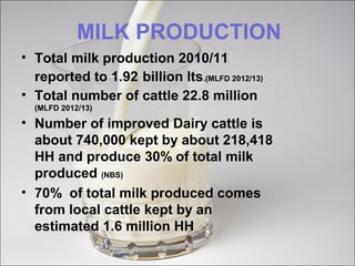 MILK PRODUCTION
• Total milk production 2010/11
reported to 1.92 billion lts.(MLFD 2012/13)
• Total number of cattle 22.8 million
(MLFD 2012/13)
• Number of improved Dairy cattle is
about 740,000 kept by about 218,418
HH and produce 30% of total milk
produced (NBS)
• 70% of total milk produced comes
from local cattle kept by an
estimated 1.6 million HH
 