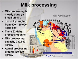 Overview of the Tanzanian dairy industry challenges and opportunities