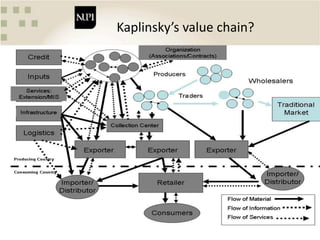 Norwegian Institute
of International
Affairs
Norsk
Utenrikspolitisk
Institutt
Kaplinsky’s value chain?
 