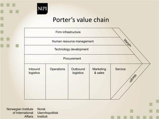 Norwegian Institute
of International
Affairs
Norsk
Utenrikspolitisk
Institutt
Porter’s value chain
Inbound
logistics
Operations Outbound
logistics
Marketing
& sales
Service
Firm infrastructure
Human resource management
Technology development
Procurement
 