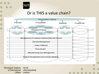 Norwegian Institute
of International
Affairs
Norsk
Utenrikspolitisk
Institutt
Or is THIS a value chain?
 