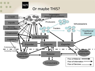 Introduction to agricultural value chains and supply chain management