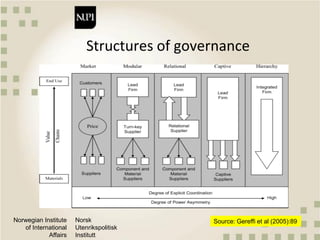 Introduction to agricultural value chains and supply chain management
