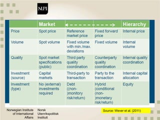 Introduction to agricultural value chains and supply chain management