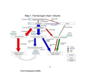 Linehan Chain Analysis Qualitative approaches to value chain analysis | PDF
