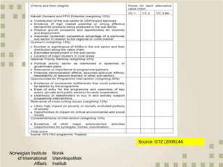 Qualitative approaches to value chain analysis