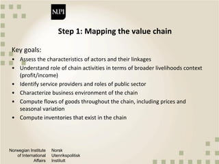 Qualitative approaches to value chain analysis