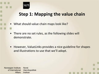 Qualitative approaches to value chain analysis