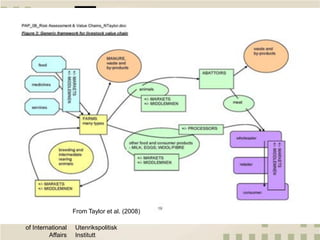 Qualitative approaches to value chain analysis