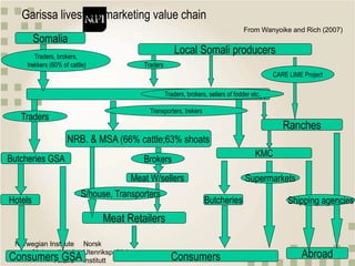 Qualitative approaches to value chain analysis