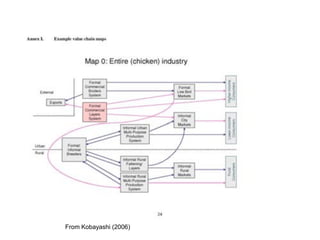 Qualitative approaches to value chain analysis