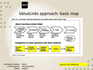 Qualitative approaches to value chain analysis