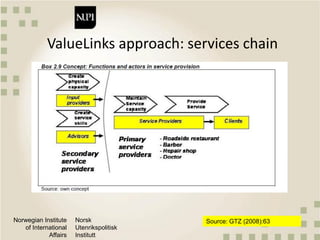 Qualitative approaches to value chain analysis