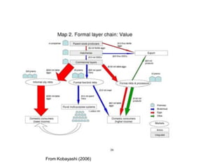 Qualitative approaches to value chain analysis