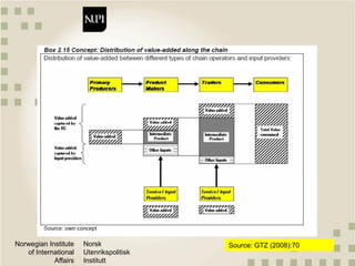 Qualitative approaches to value chain analysis