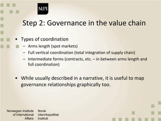 Qualitative approaches to value chain analysis