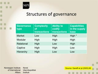 Qualitative approaches to value chain analysis