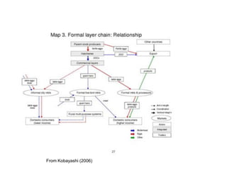 Qualitative approaches to value chain analysis