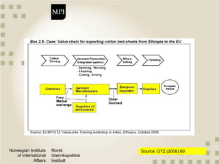 Qualitative approaches to value chain analysis