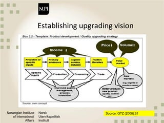 Qualitative approaches to value chain analysis