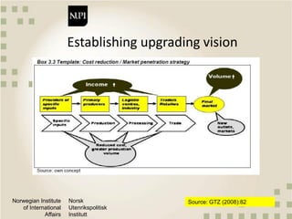 Qualitative approaches to value chain analysis