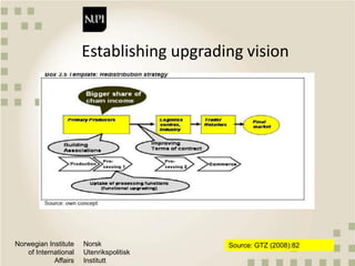 Qualitative approaches to value chain analysis