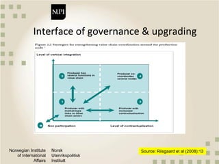 Qualitative approaches to value chain analysis