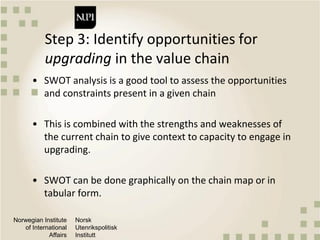 Qualitative approaches to value chain analysis