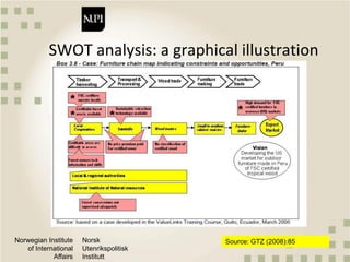 Qualitative approaches to value chain analysis