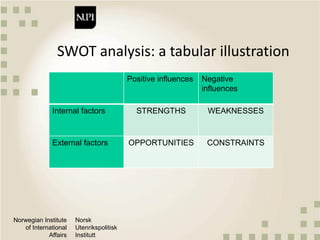 Qualitative approaches to value chain analysis