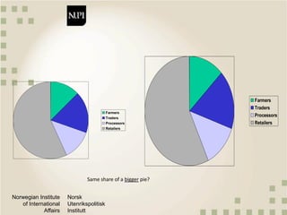 Qualitative approaches to value chain analysis