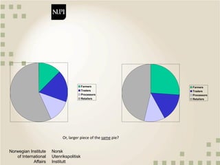 Qualitative approaches to value chain analysis