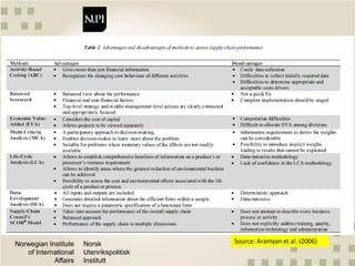 Quantitative methods and metrics for value chain analysis