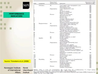 Quantitative methods and metrics for value chain analysis