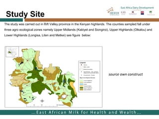 Farmers’ uptake of improved feed practices and reasons for adoption/ non adoption