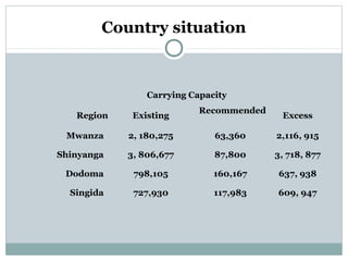 Dairy/livestock and the environment in Tanzania