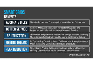 They Reflect Actual Consumption Instead of an Estimation.
accurate bills
Remote Management Allows for Faster Diagnosis and
Response to Incidents Improving Customer Service.
Better service
They Offer Integration of Renewable Energy Sources Enabling
Them to Supply Electricity and Respond to Demand Spikes.
RE utilization
By Optimizing Capacity, Smart Grids are in a Strong Position to
Meet Increasing Demand and Reduce Blackouts.
MEETING DEMAND
Time-Based Pricing Optimizes Electrical Network Usage by
Shifting Consumption Peaks to Lower Demand Times.
PEAK REDUCTION
CARBONTRACK.COM.AU
BENEFITS
Smart grids
 