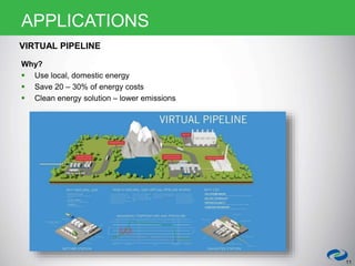 Why?
 Use local, domestic energy
 Save 20 – 30% of energy costs
 Clean energy solution – lower emissions
11
APPLICATIONS
VIRTUAL PIPELINE
 